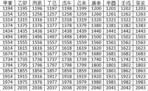 2022天干地支|2022年天干地支对照表 干支日历表